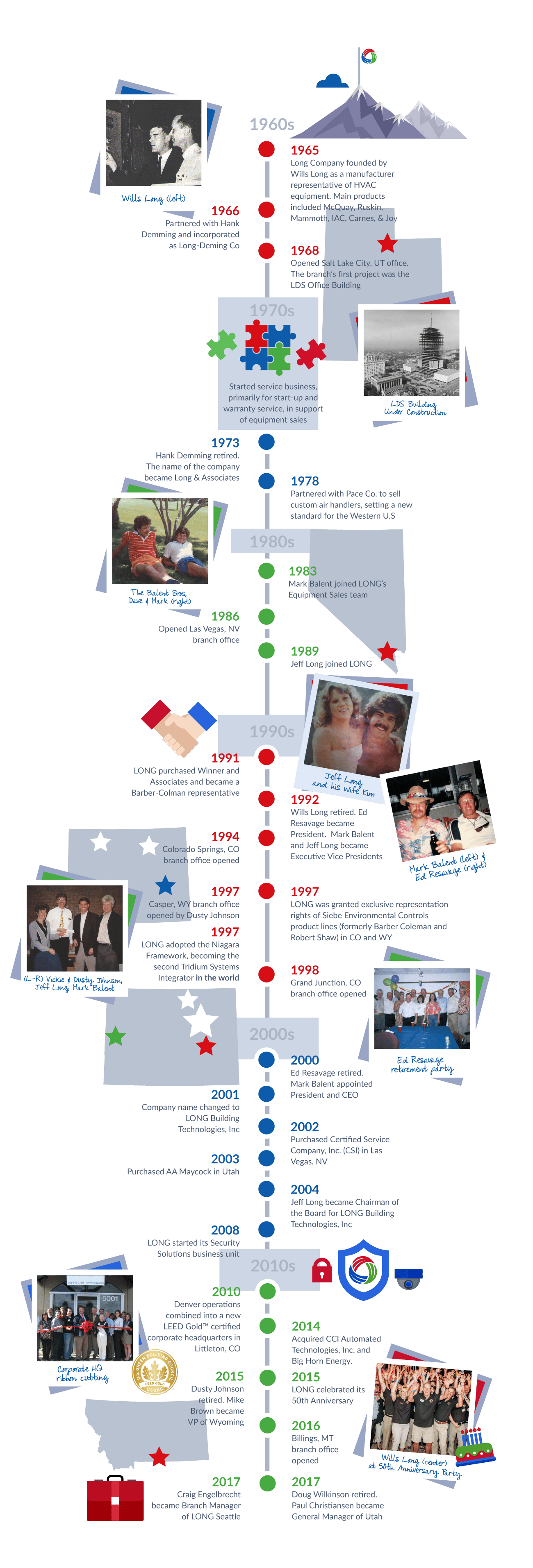 about us page timeline graphic